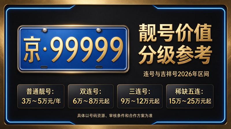 北京京牌政策分析